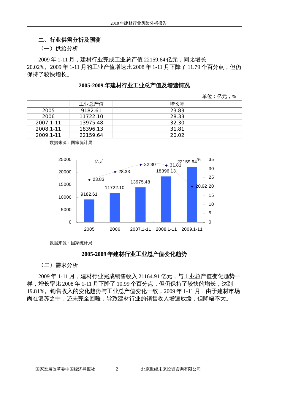 建材行业风险分析报告[共179页]_第2页