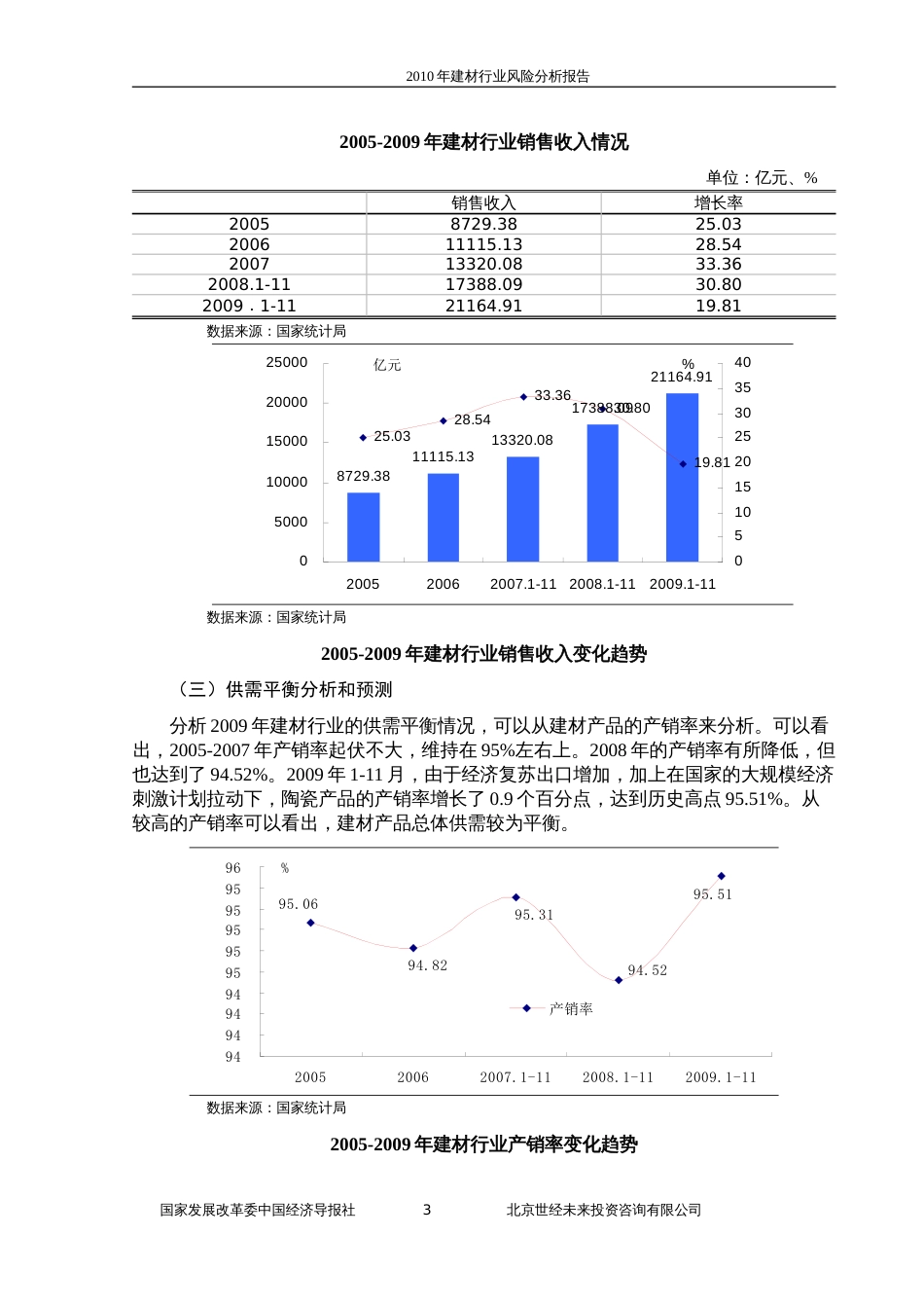 建材行业风险分析报告[共179页]_第3页