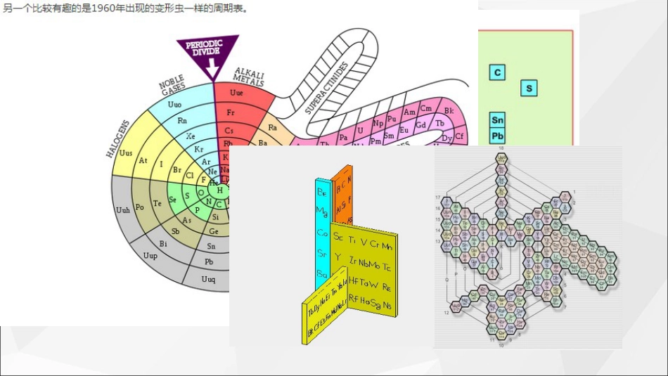 初三化学元素周期表课件._第3页