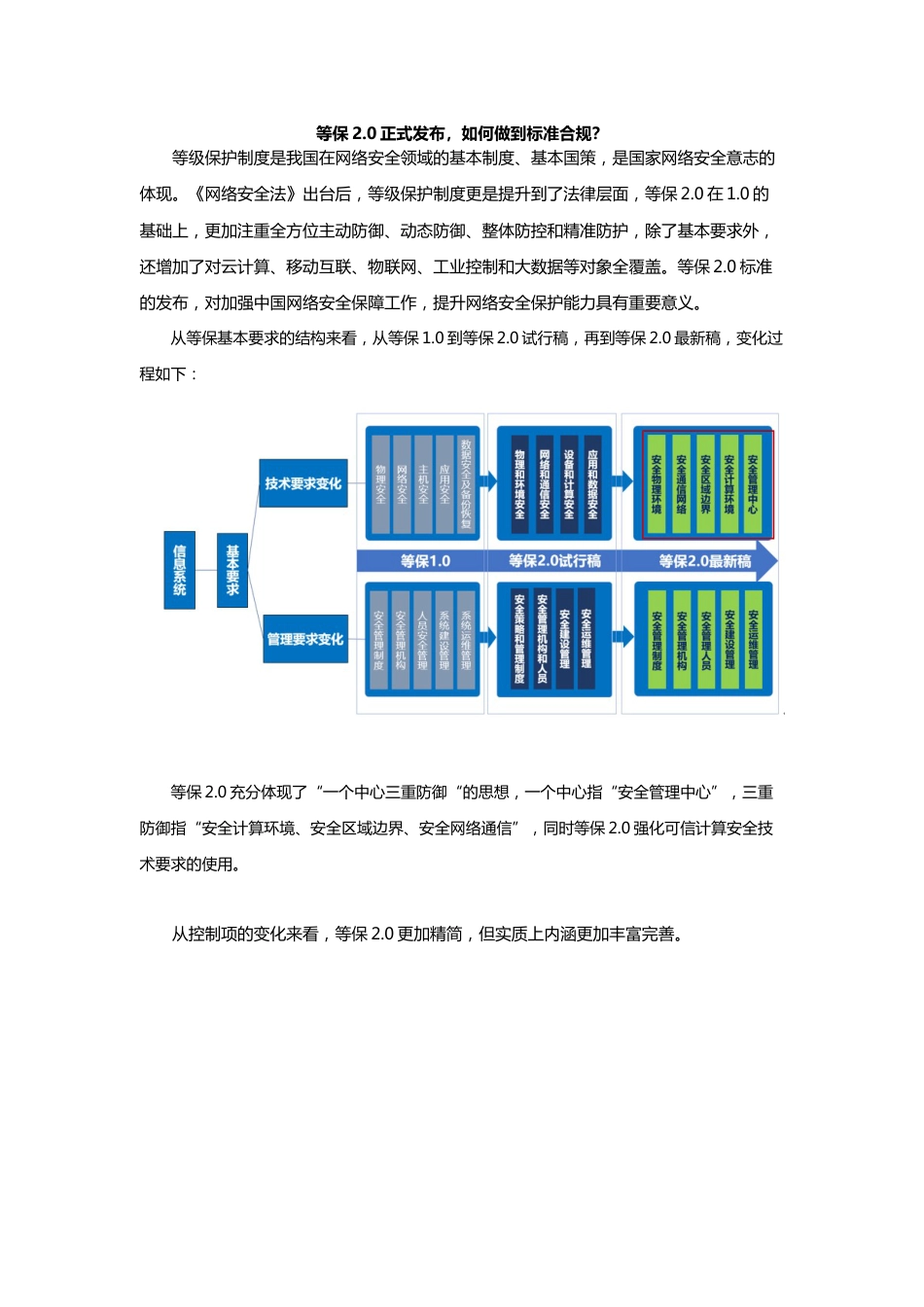 分析等保2.0正式发布如何做到标准合规？_第1页