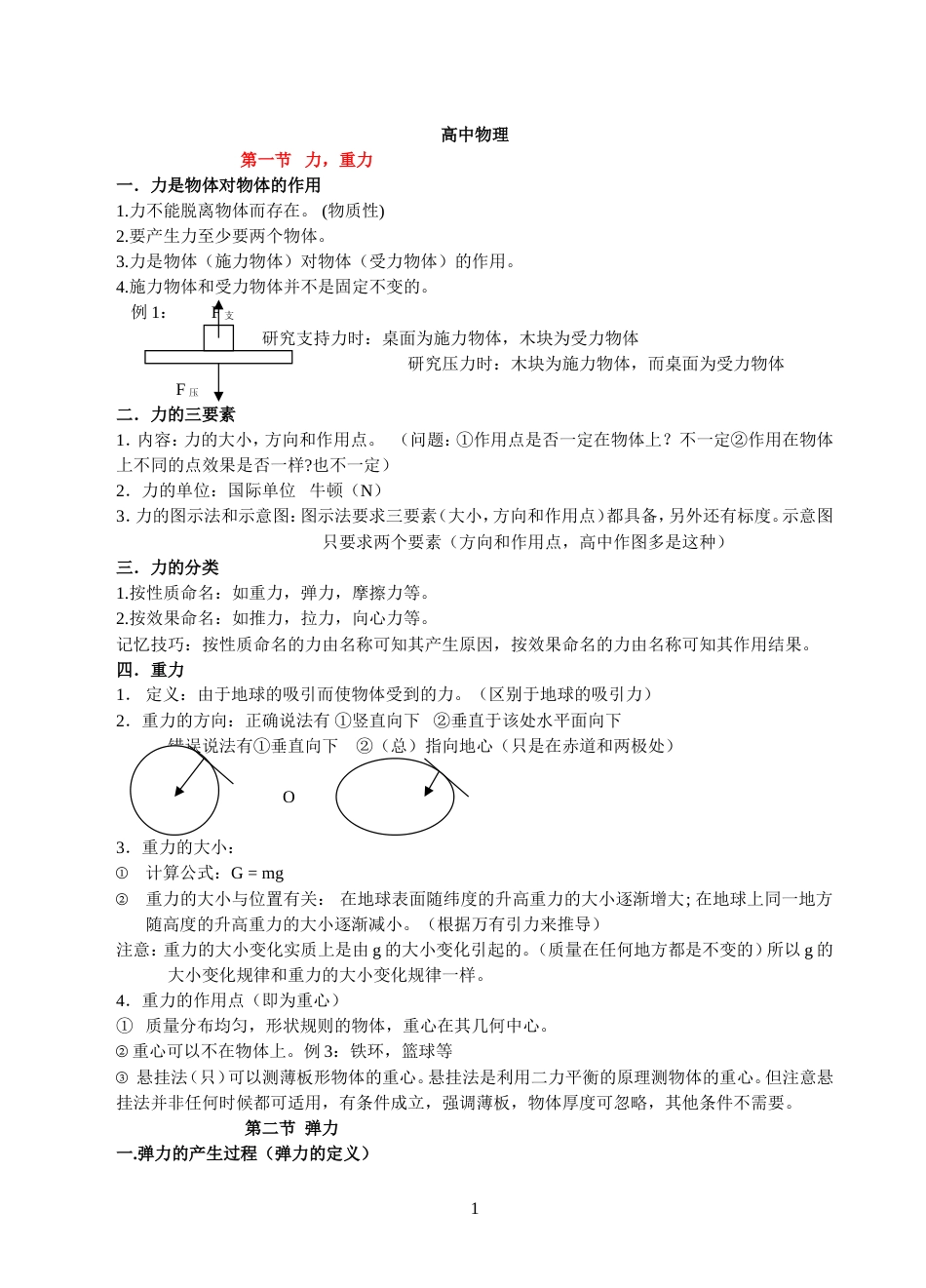 高中物理笔记{最新最全}_第1页