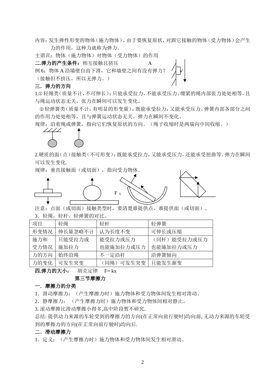 高中物理笔记{最新最全}_第2页