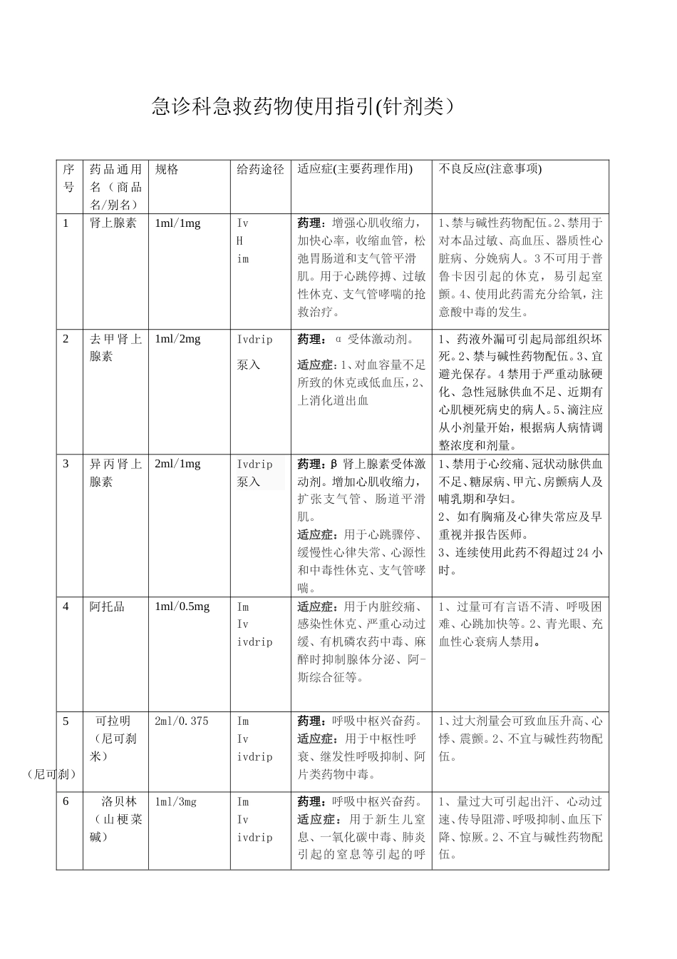 急诊科急救药物使用指引[共10页]_第1页