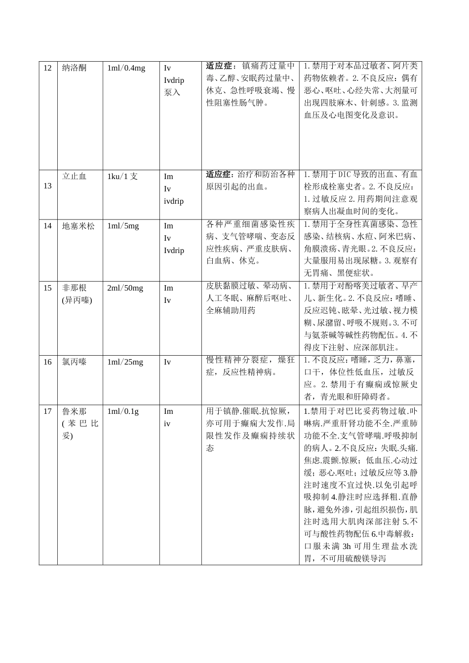 急诊科急救药物使用指引[共10页]_第3页