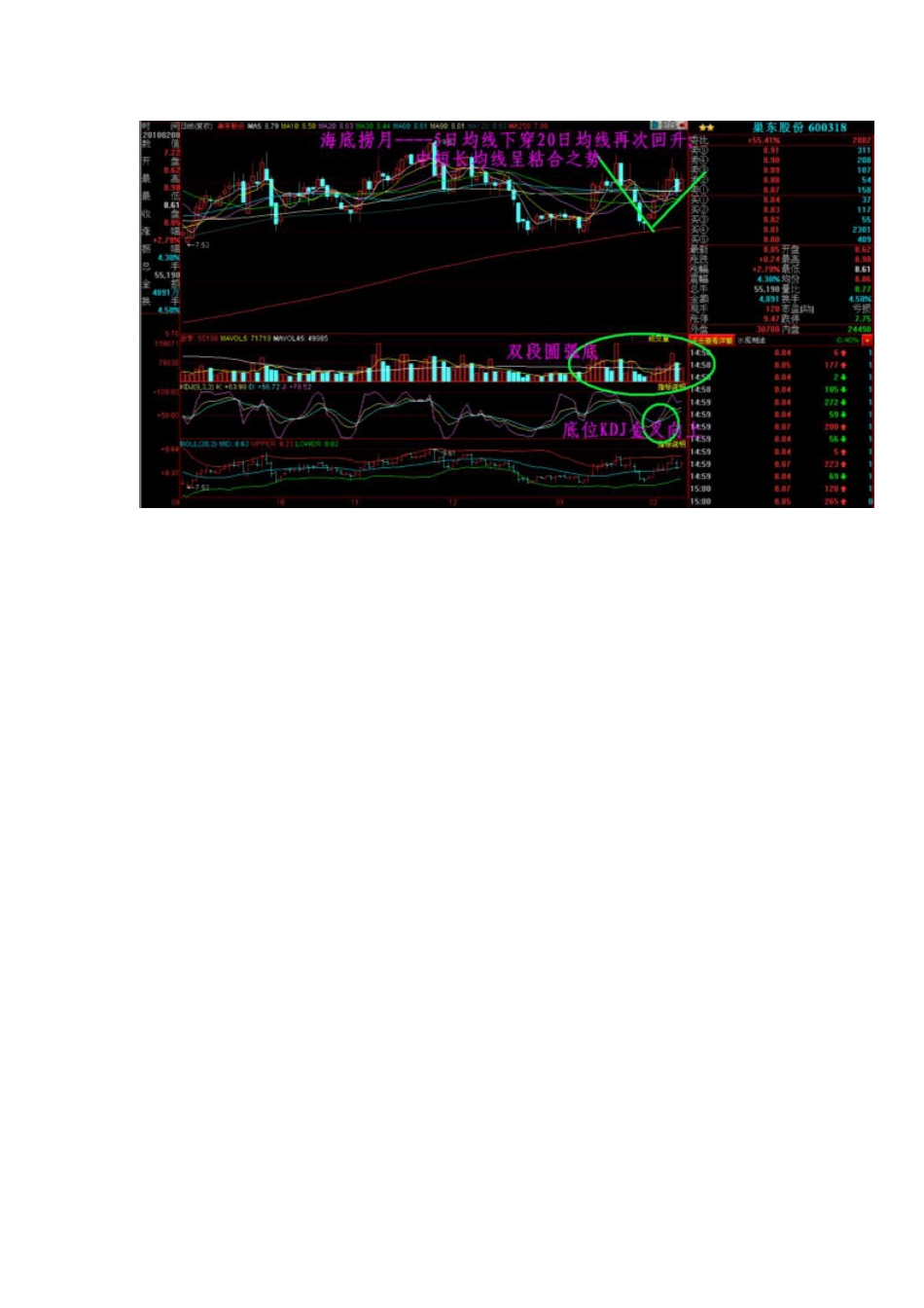 K线掘金系列179：海底捞月——均线扭转变盘技术运用[共1页]_第2页