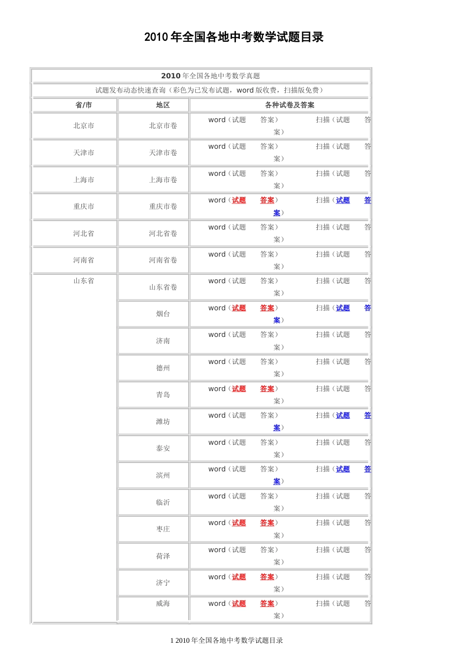 全国各地中考数学试题目录_第1页