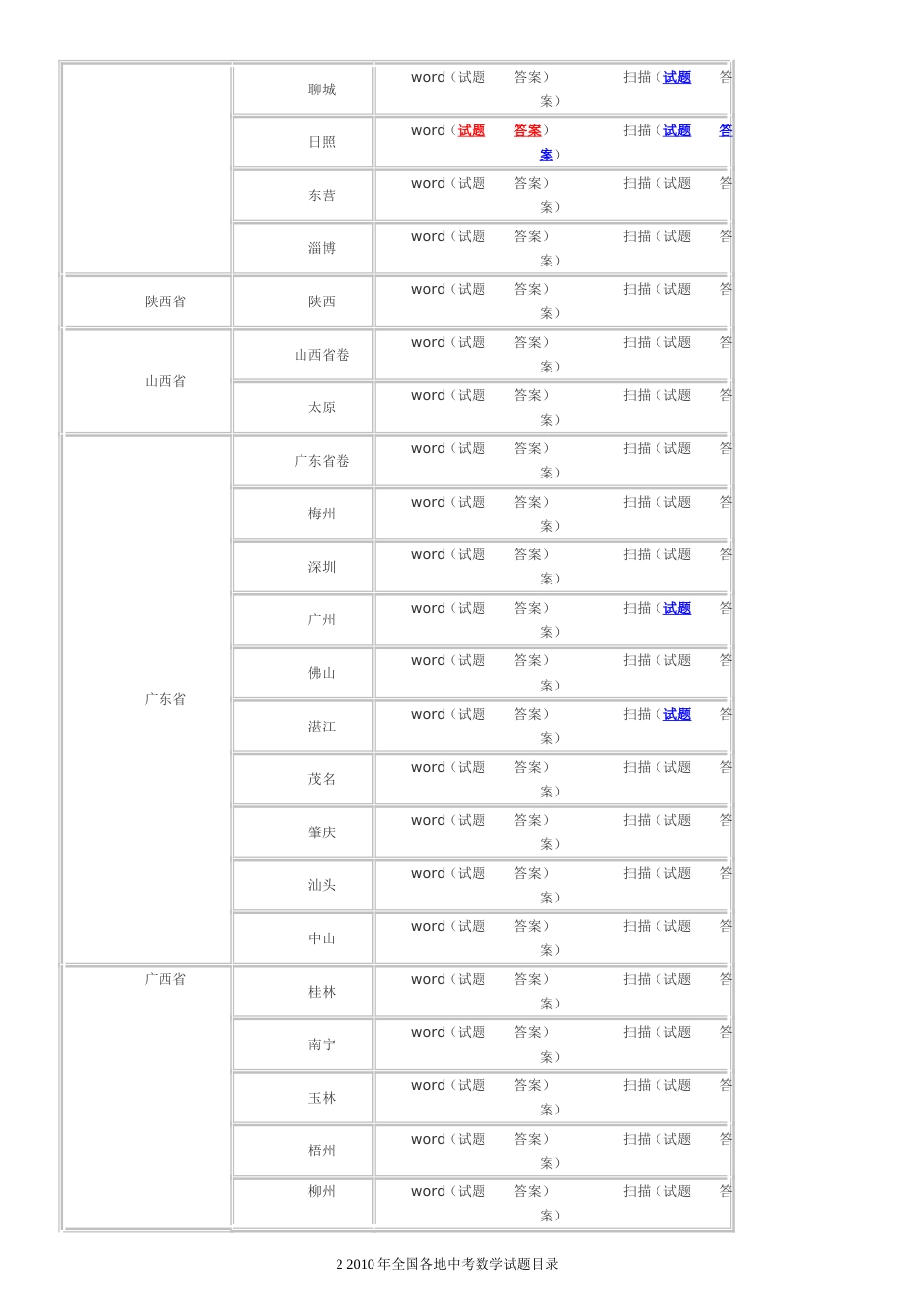 全国各地中考数学试题目录_第2页