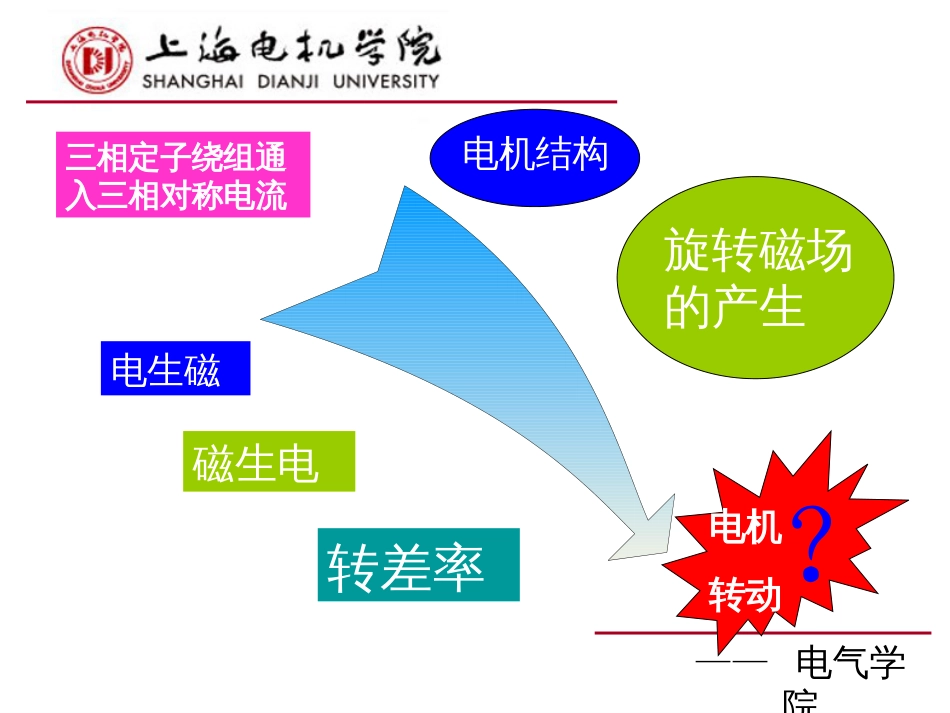 旋转磁场的产生[28页]_第2页