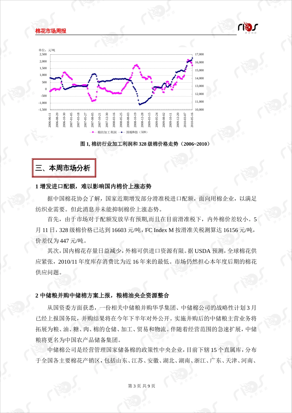 棉花价格行情分析_第3页