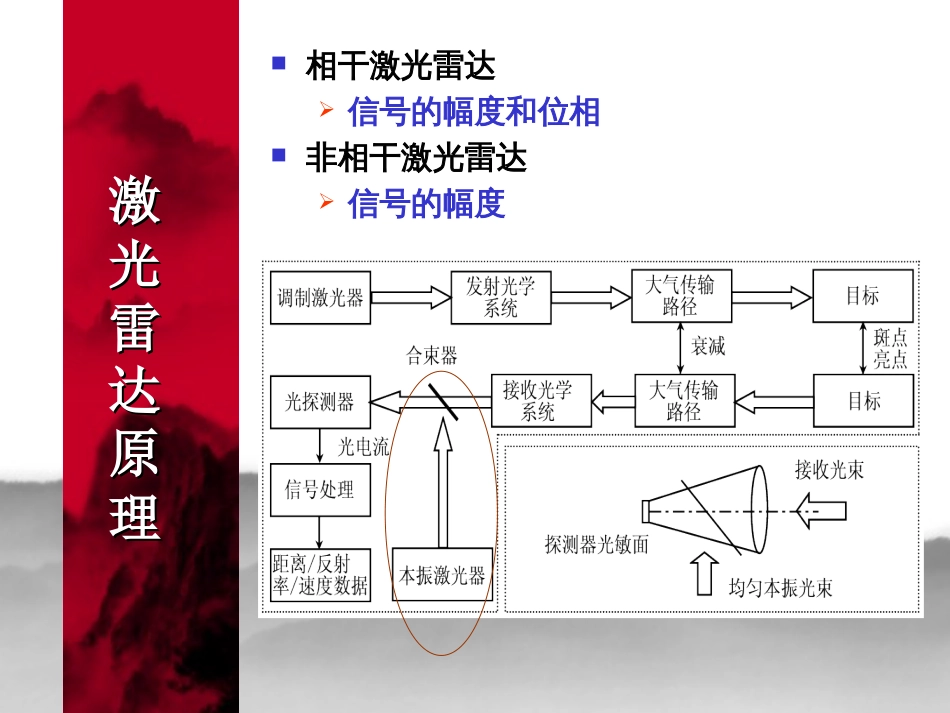 激光雷达原理[共110页]_第3页