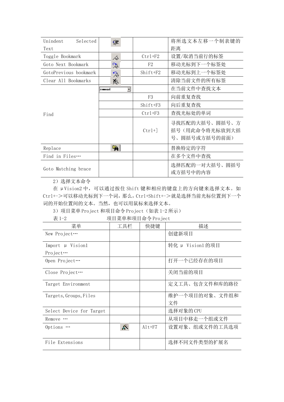 KeilμVision仿真软件使用说明_第2页