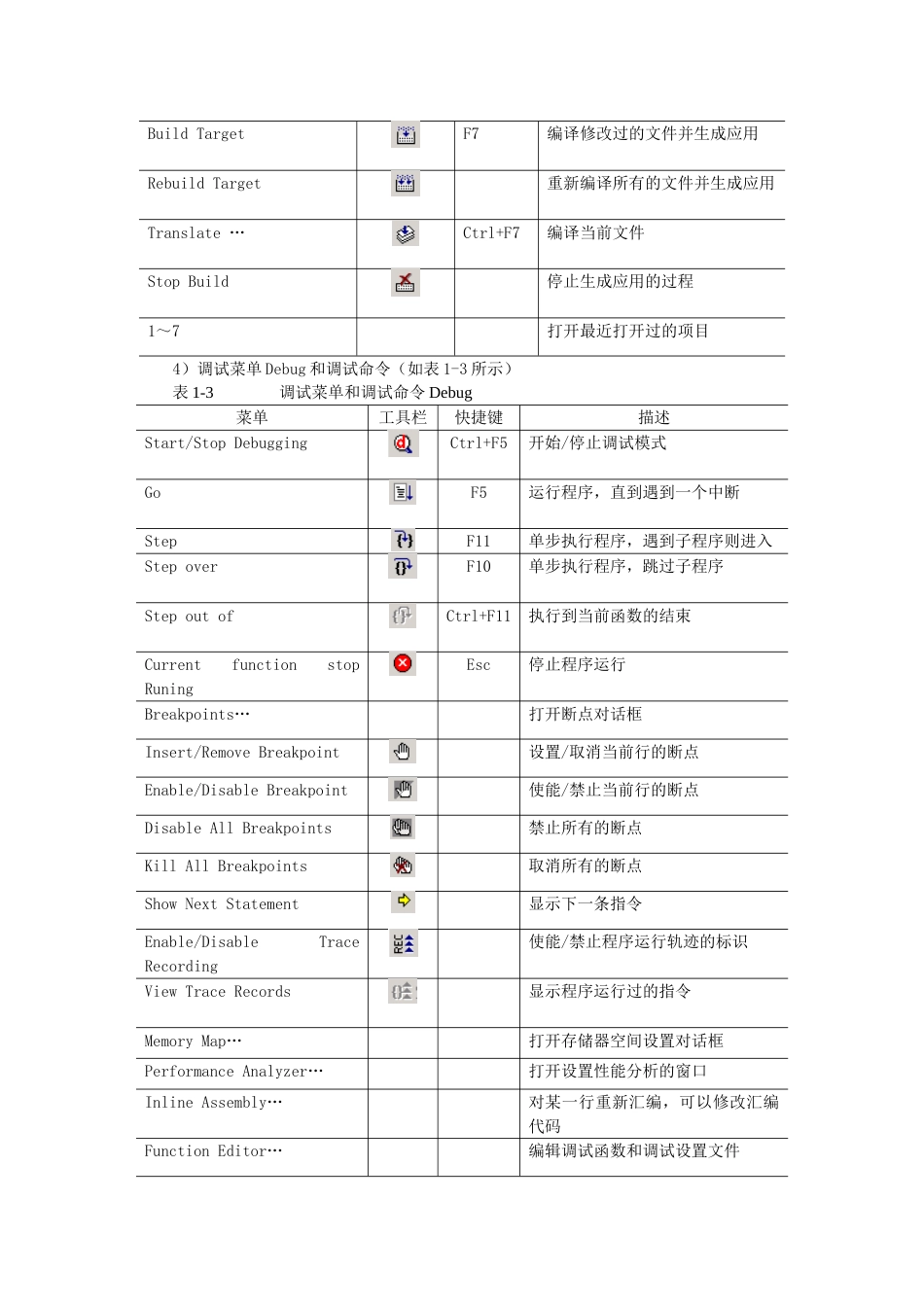 KeilμVision仿真软件使用说明_第3页