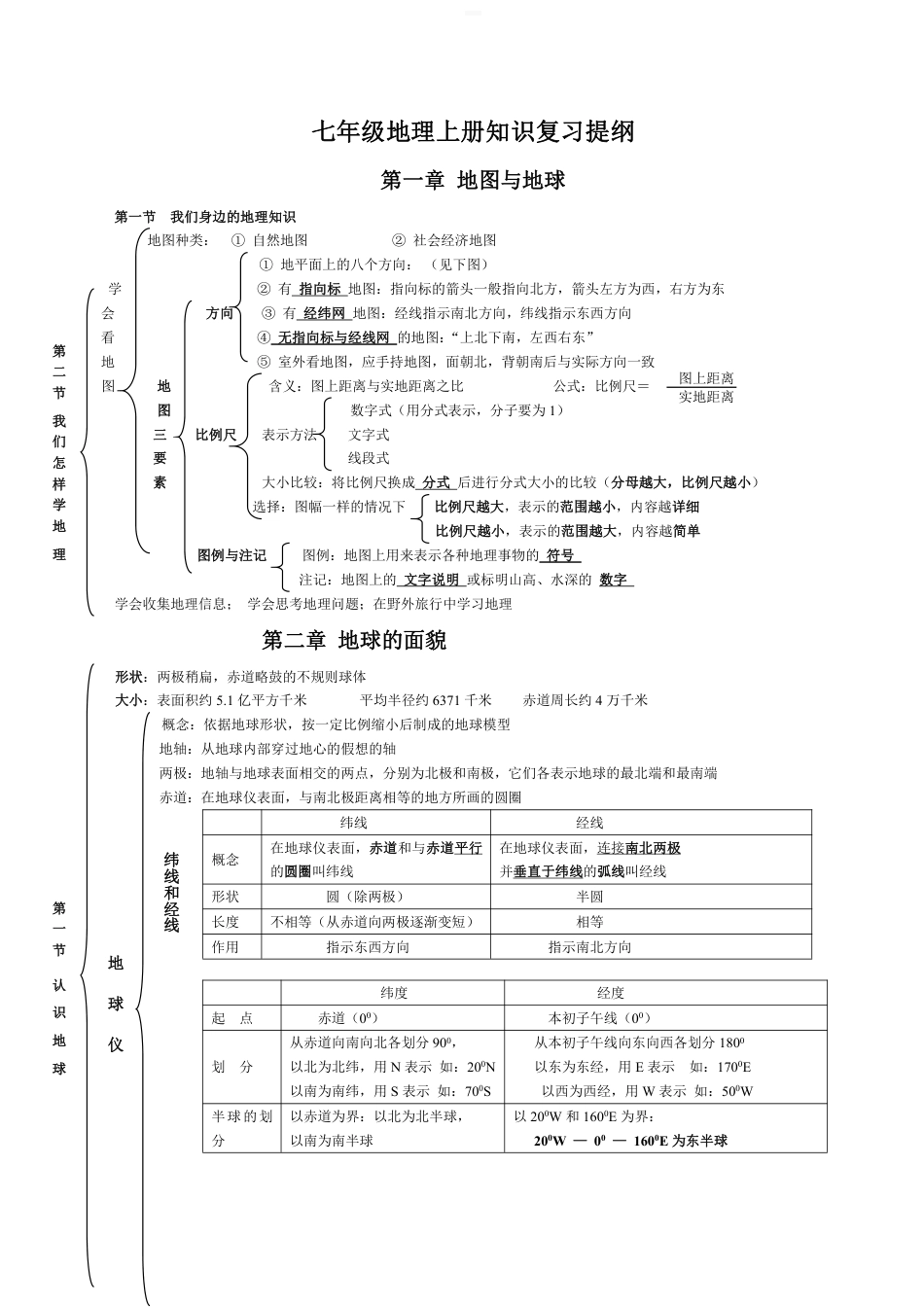 20182019初二地理会考复习背诵提纲_第1页