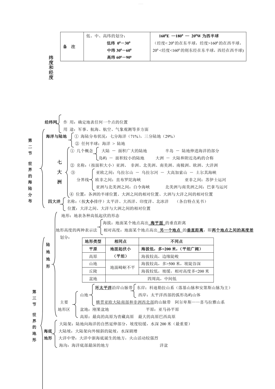 20182019初二地理会考复习背诵提纲_第2页