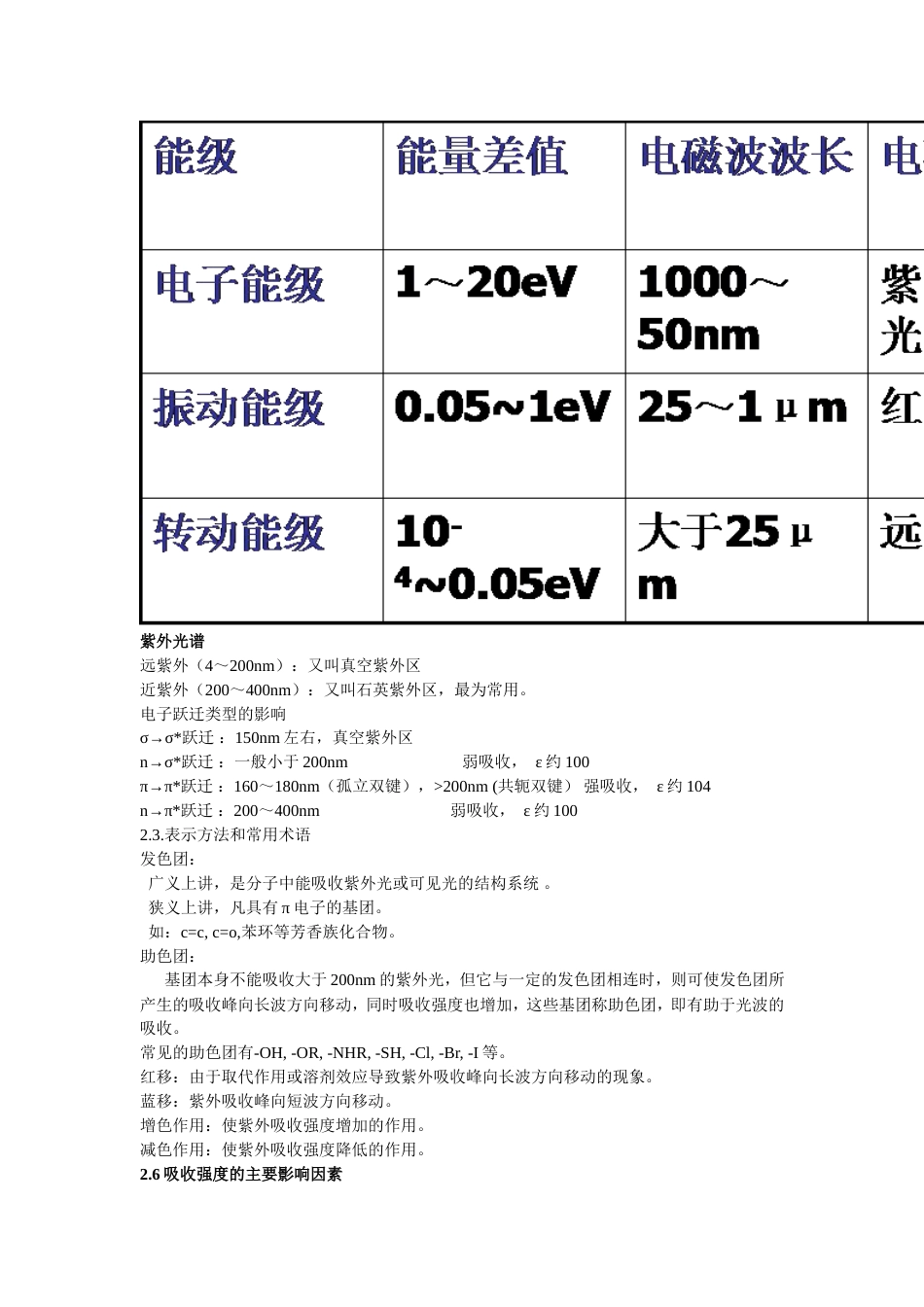 波谱分析考试复习总结[共33页]_第3页