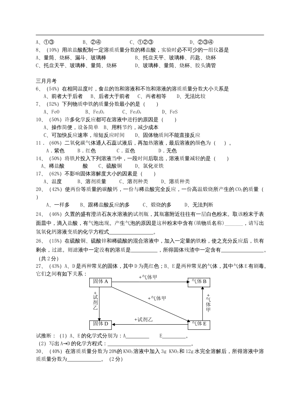 初三化学易错题集及初中化学方程式按元素归类总结[共14页]_第2页