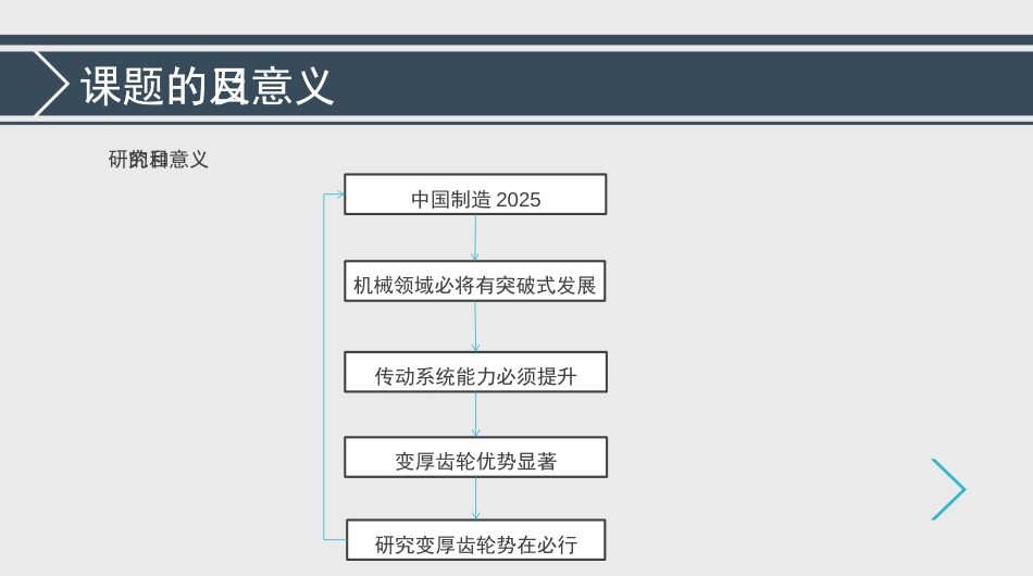 毕业设计开题报告[共17页]_第3页