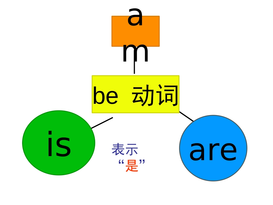 be动词微课[共24页]_第2页