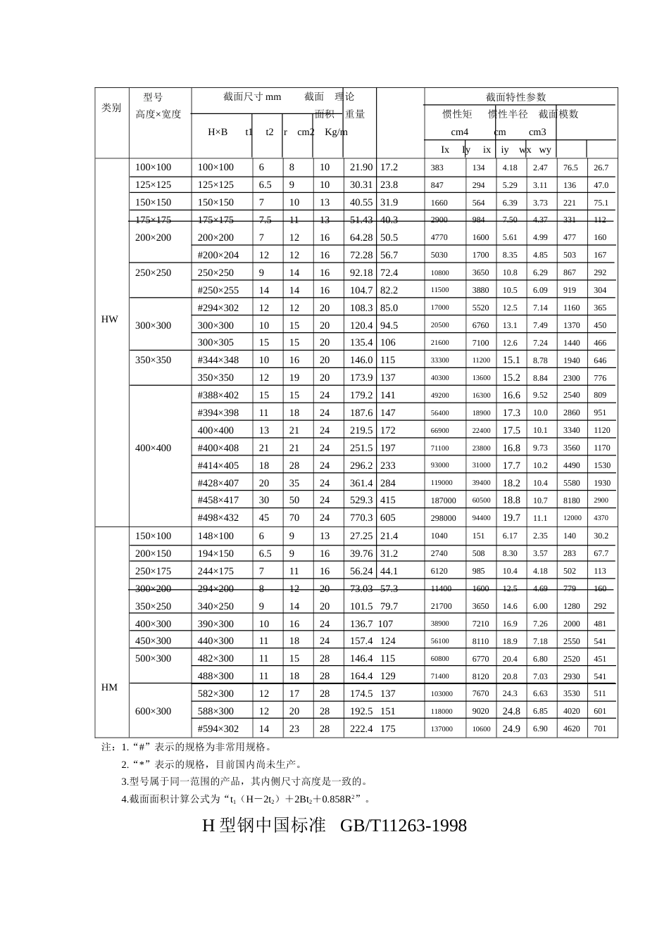 H型钢中国标准[5页]_第2页