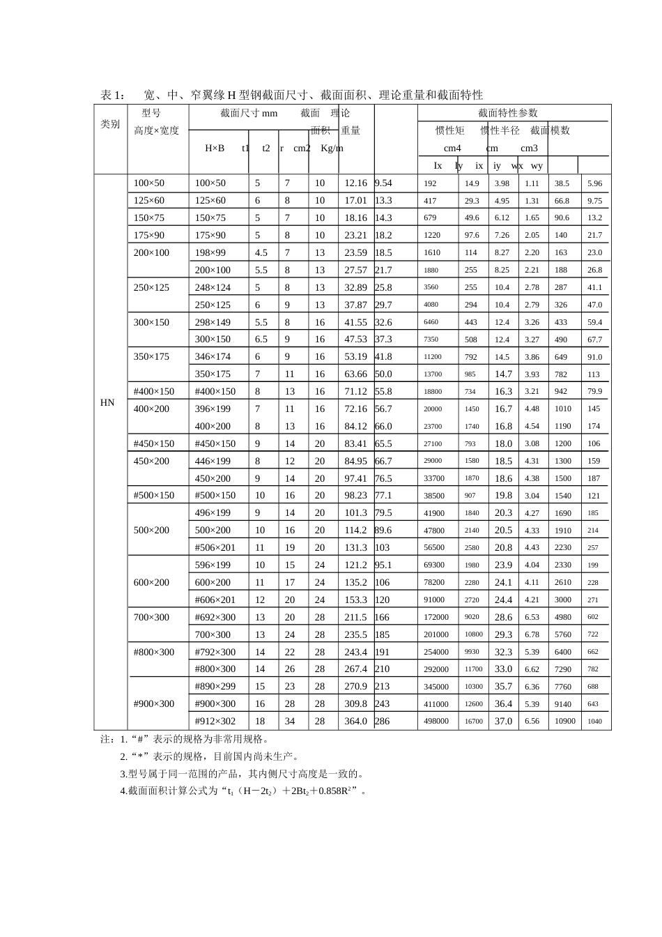 H型钢中国标准[5页]_第3页