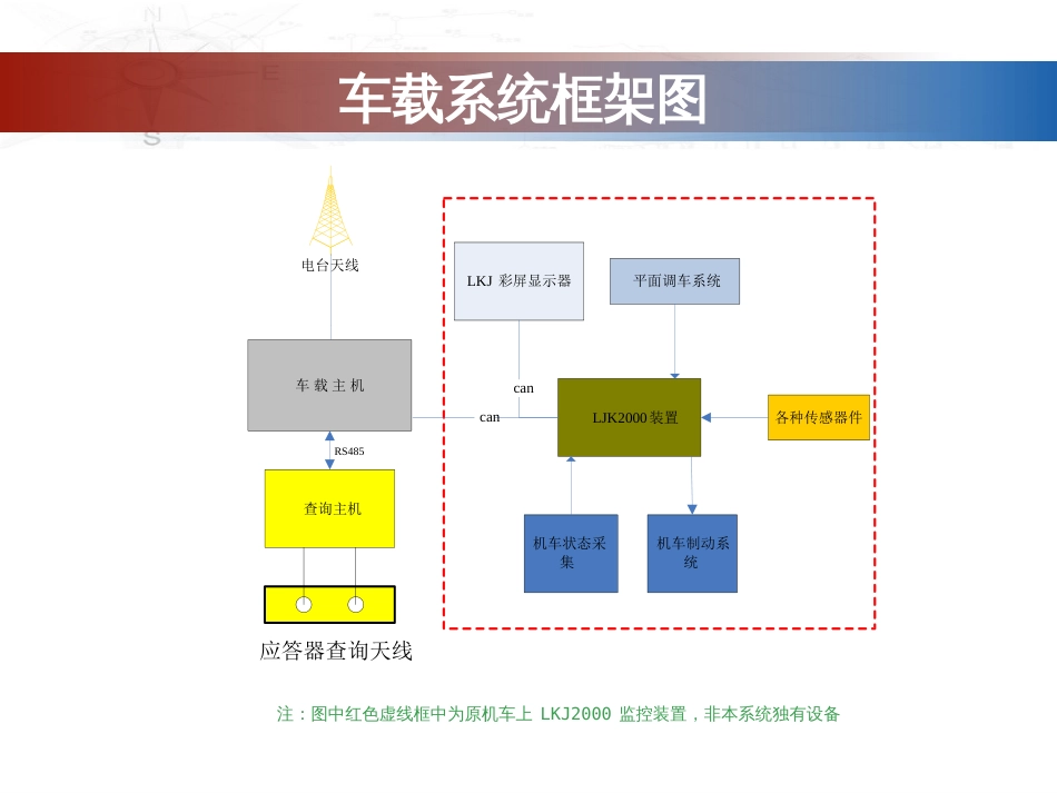 STP车载系统维护II上海铁大_第3页