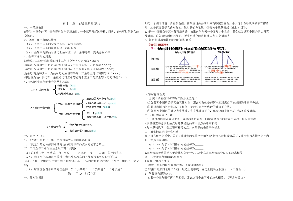 八年级上数学复习提纲全_第1页