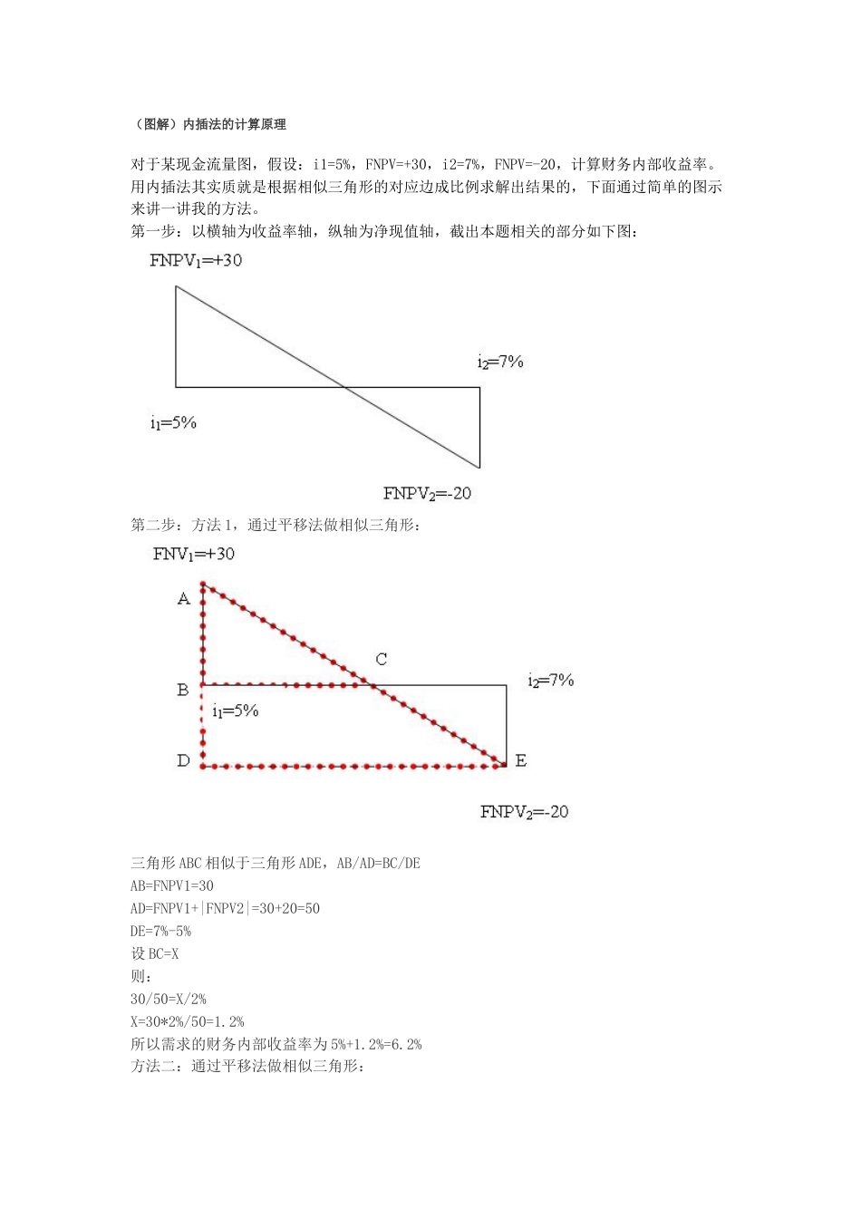 图解内插法的计算原理_第1页