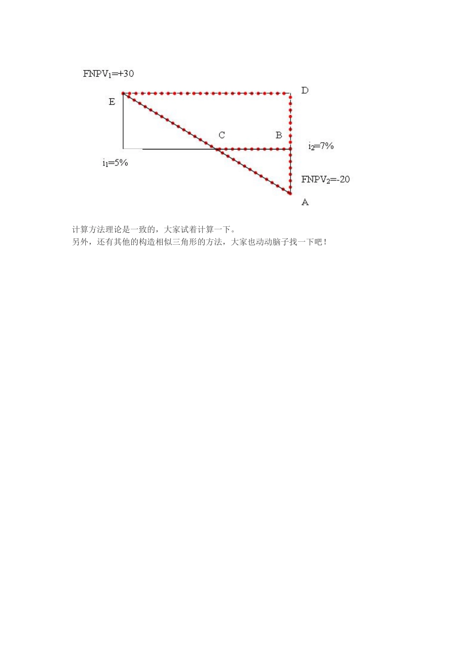 图解内插法的计算原理_第2页