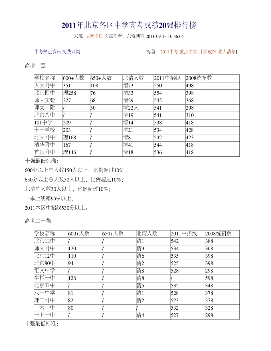 北京各区中学高考成绩20强排行榜_第1页