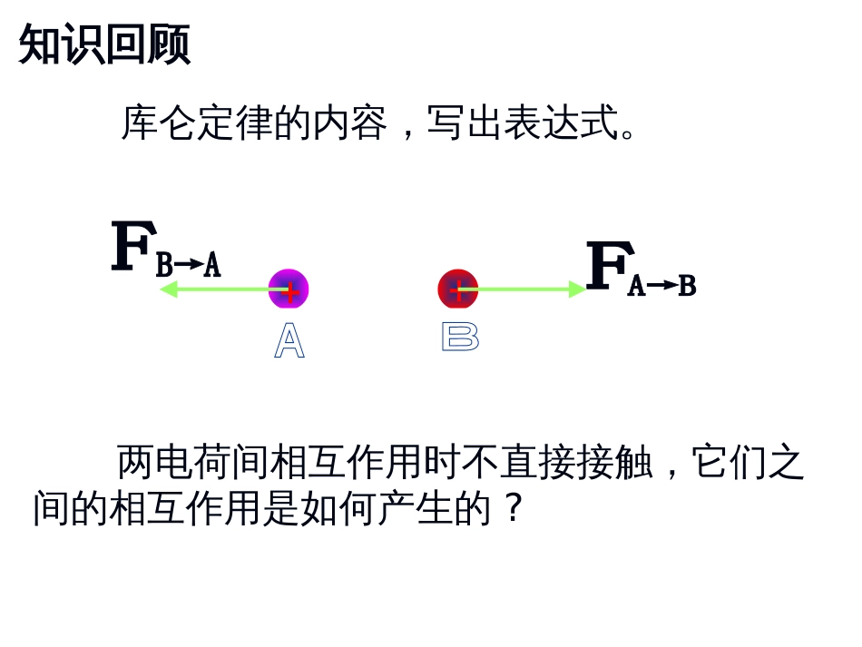 高中物理必修一：电场强度_第2页