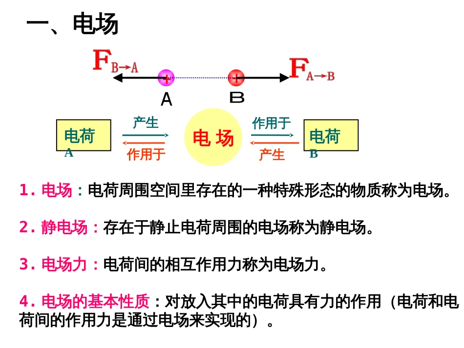 高中物理必修一：电场强度_第3页