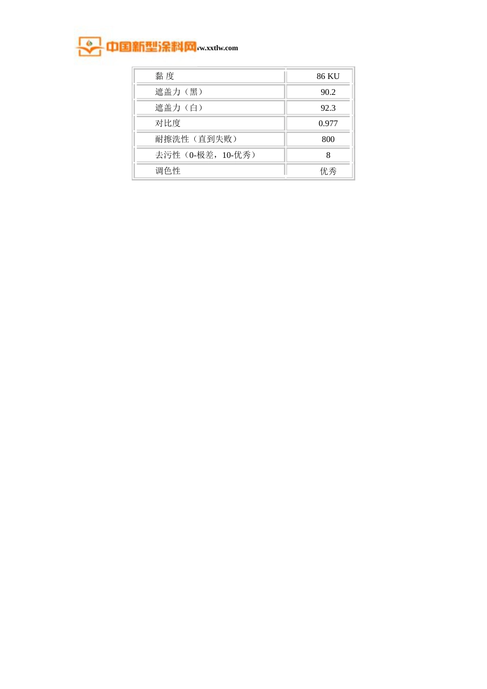 醋酸乙烯酯丙烯酸类乳胶漆_第2页