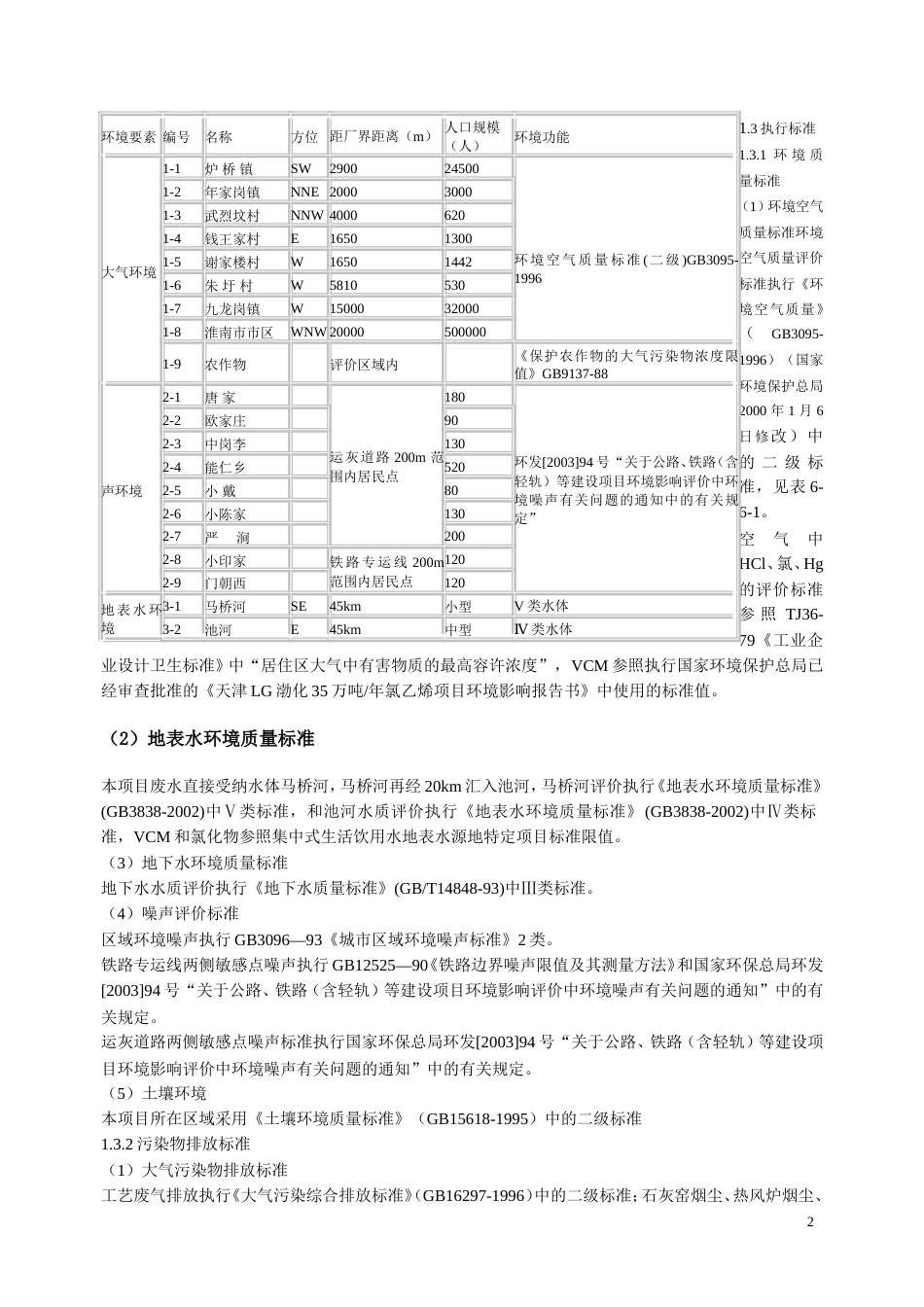 PVC项目环评报告[共18页]_第2页