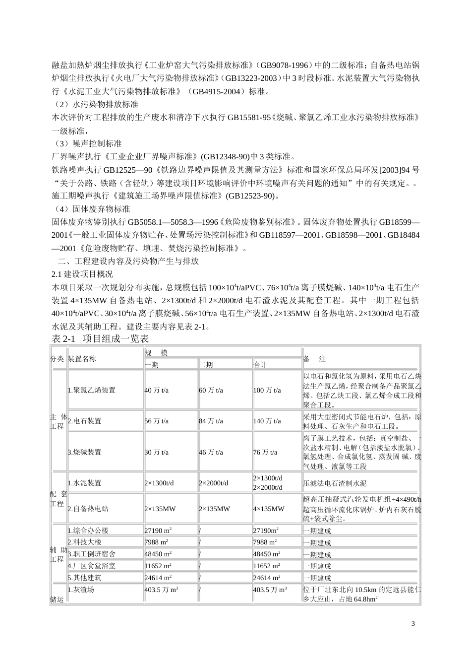 PVC项目环评报告[共18页]_第3页