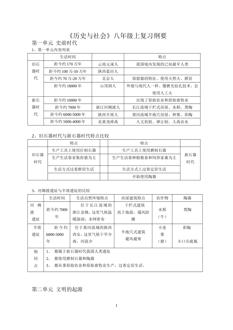 八年级上历史与社会期末复习提纲[共6页]_第1页