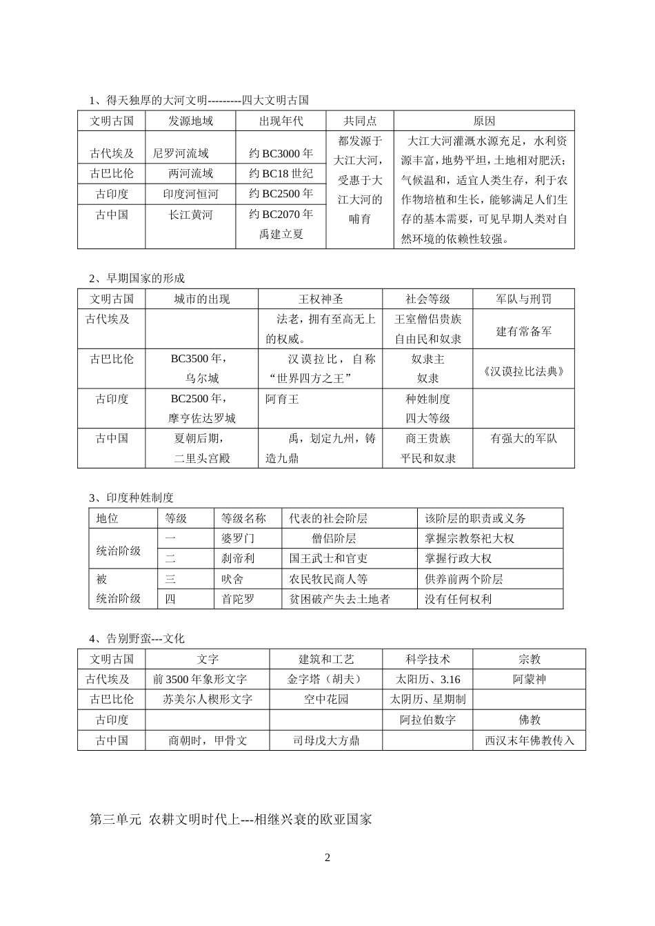 八年级上历史与社会期末复习提纲[共6页]_第2页