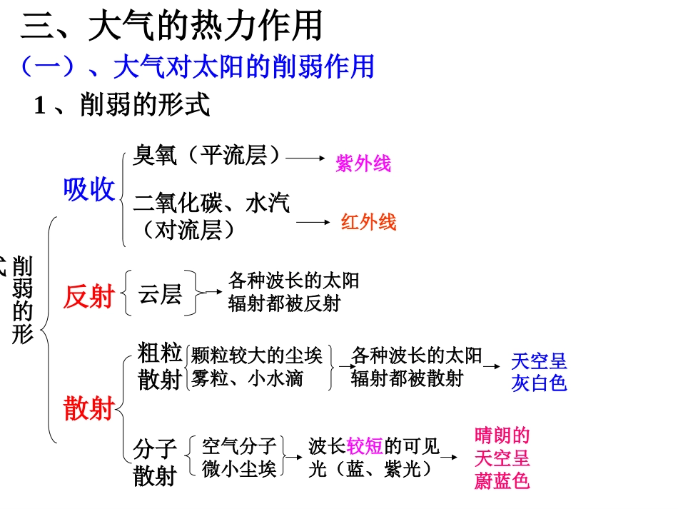 高三一轮复习地球上的大气[共12页]_第2页