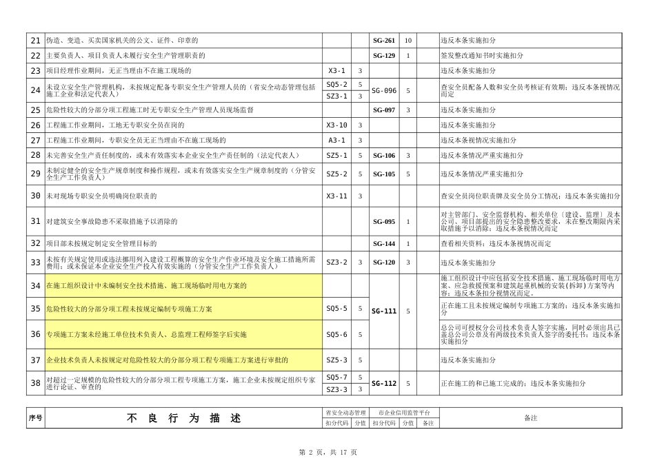 广东省施工企业安临站不良行为扣分条例[共1页]_第2页