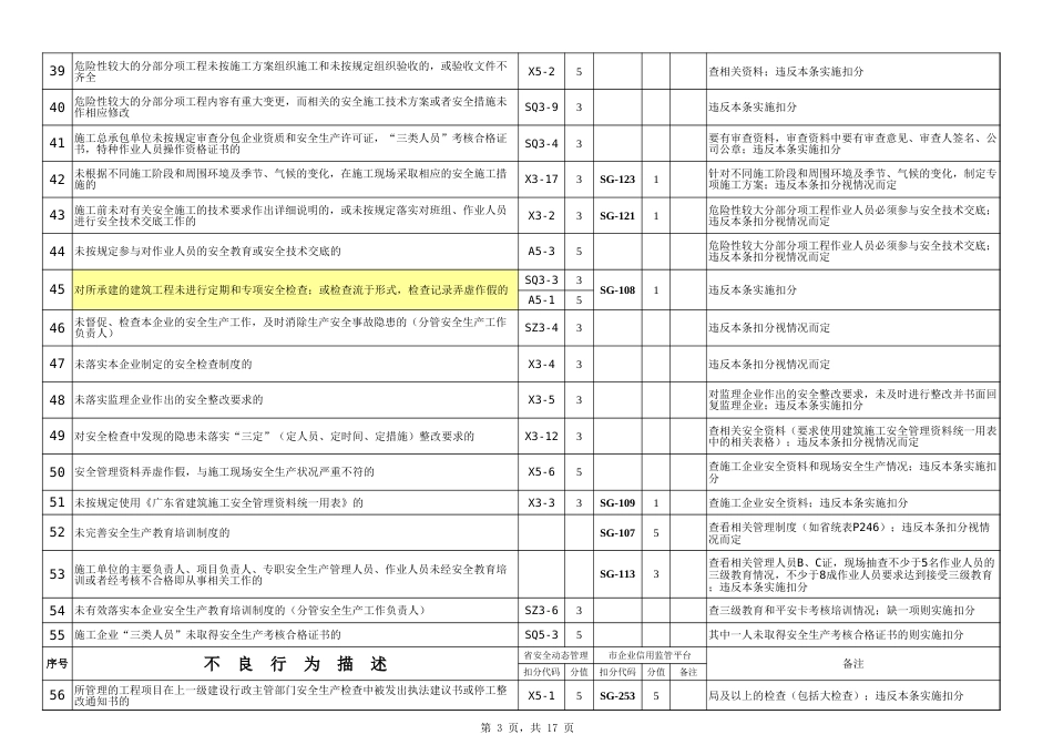 广东省施工企业安临站不良行为扣分条例[共1页]_第3页