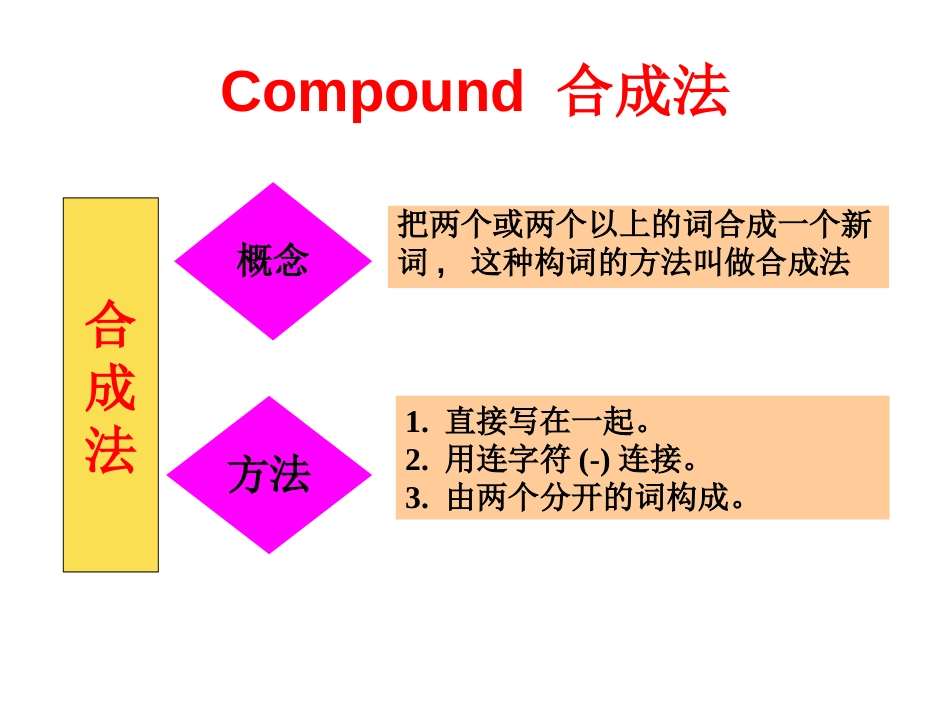 2013中考复习英语构词法_第3页