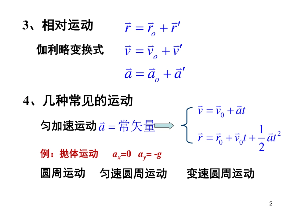 哈工大大学物理大学物理各知识点总结_第2页