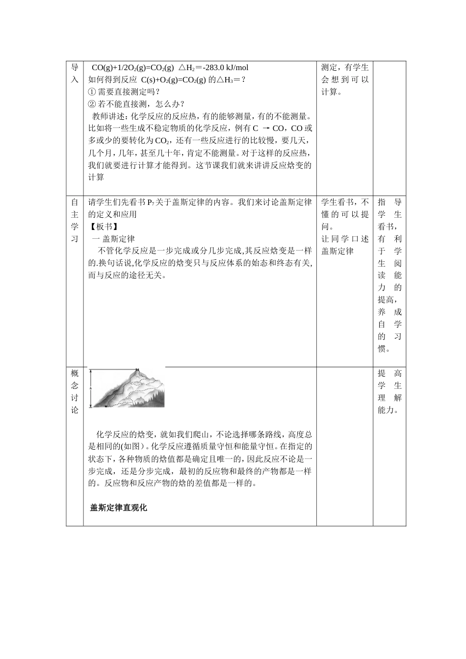 反应焓变的计算[共4页]_第2页