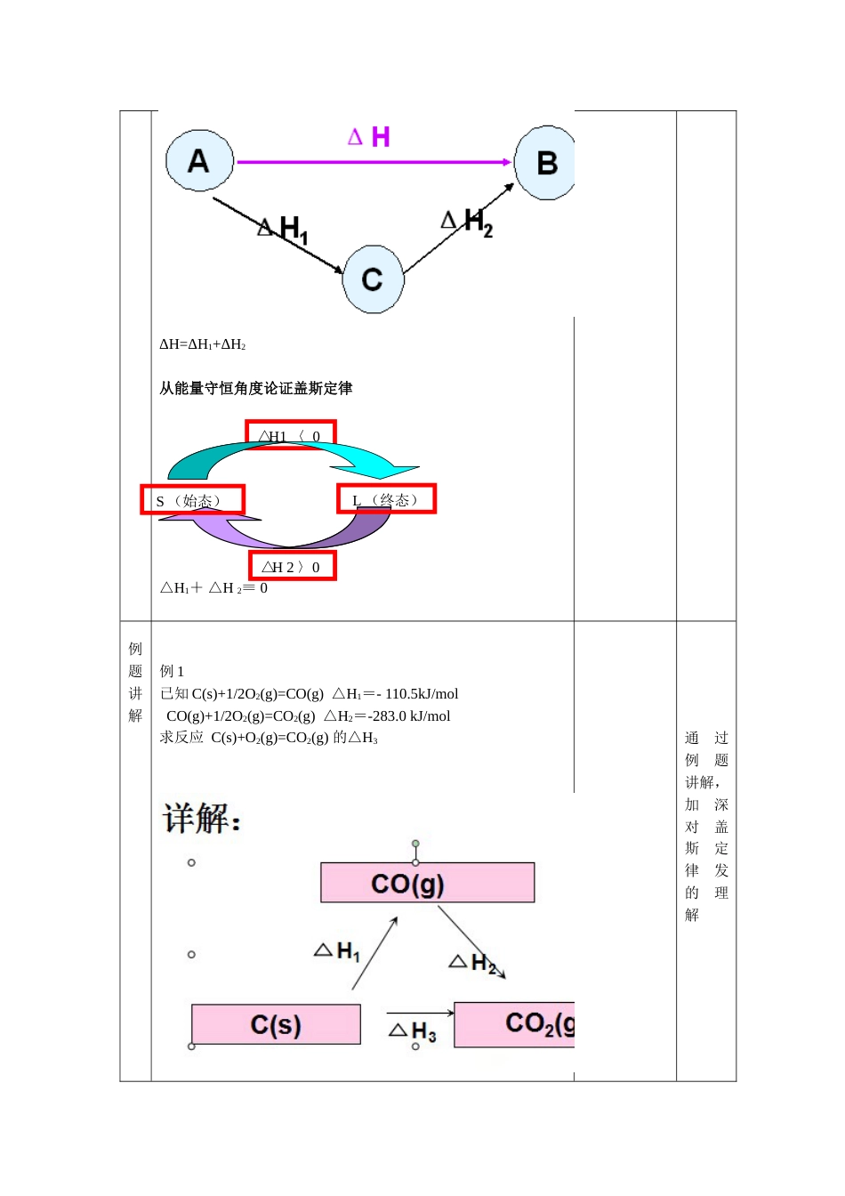 反应焓变的计算[共4页]_第3页