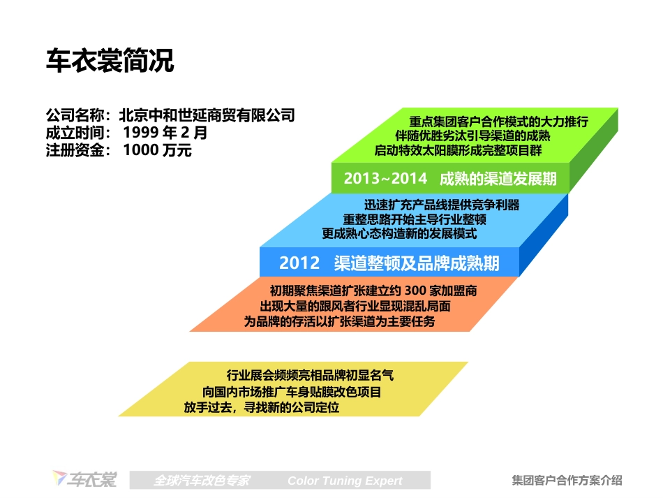 车衣裳改色膜项目介绍_第3页