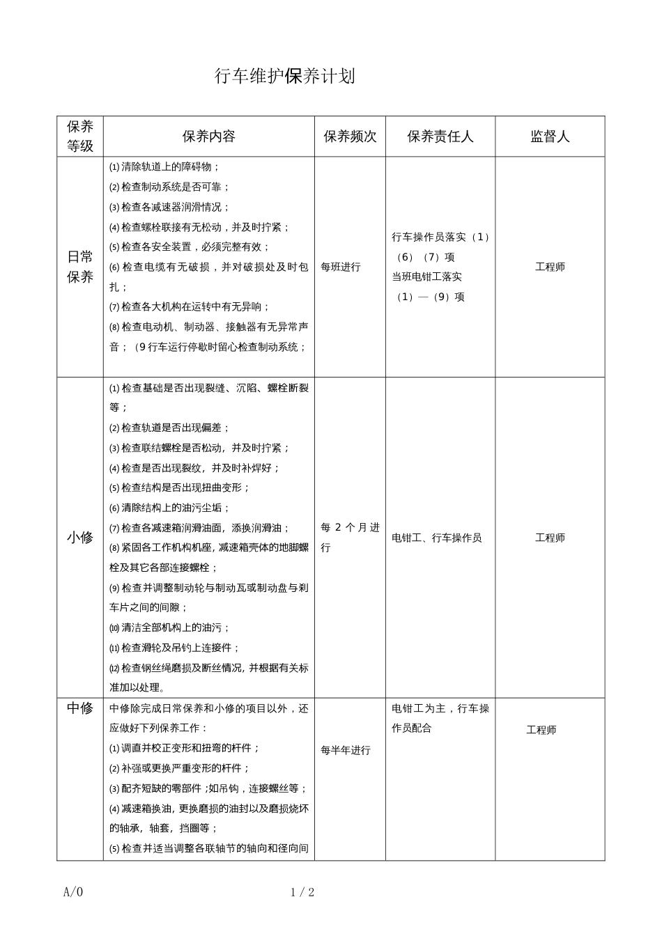 行车维护保养计划[2页]_第1页