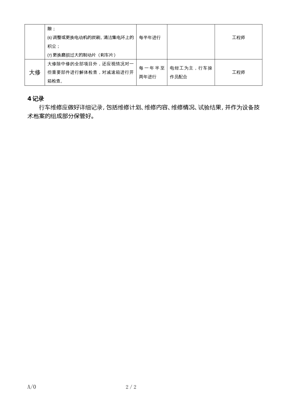 行车维护保养计划[2页]_第2页