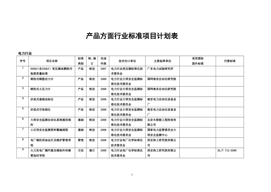 产品方面行业标准项目计划表[共26页]_第1页