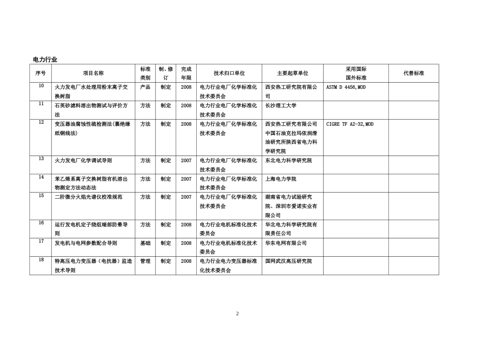 产品方面行业标准项目计划表[共26页]_第2页