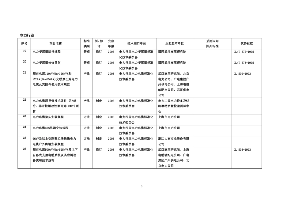 产品方面行业标准项目计划表[共26页]_第3页