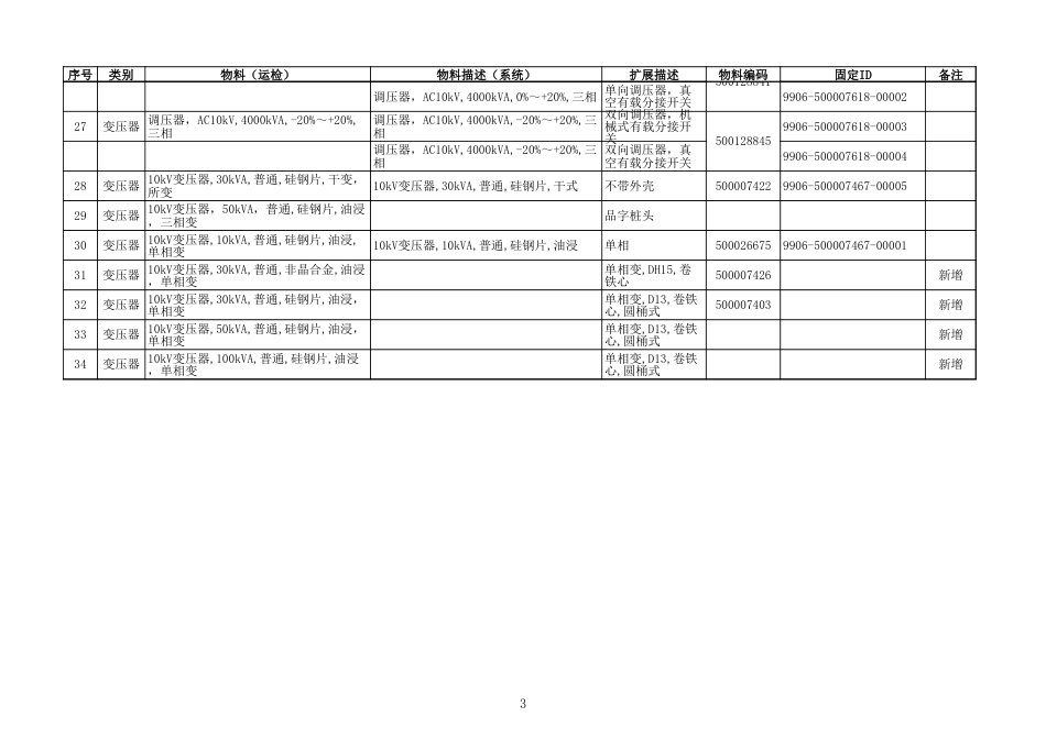 国网10千伏最终物料表含金具201506525种[共18页]_第3页